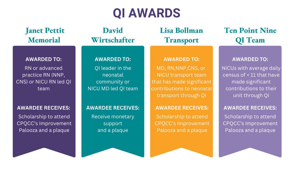 Info graphics with QI awards