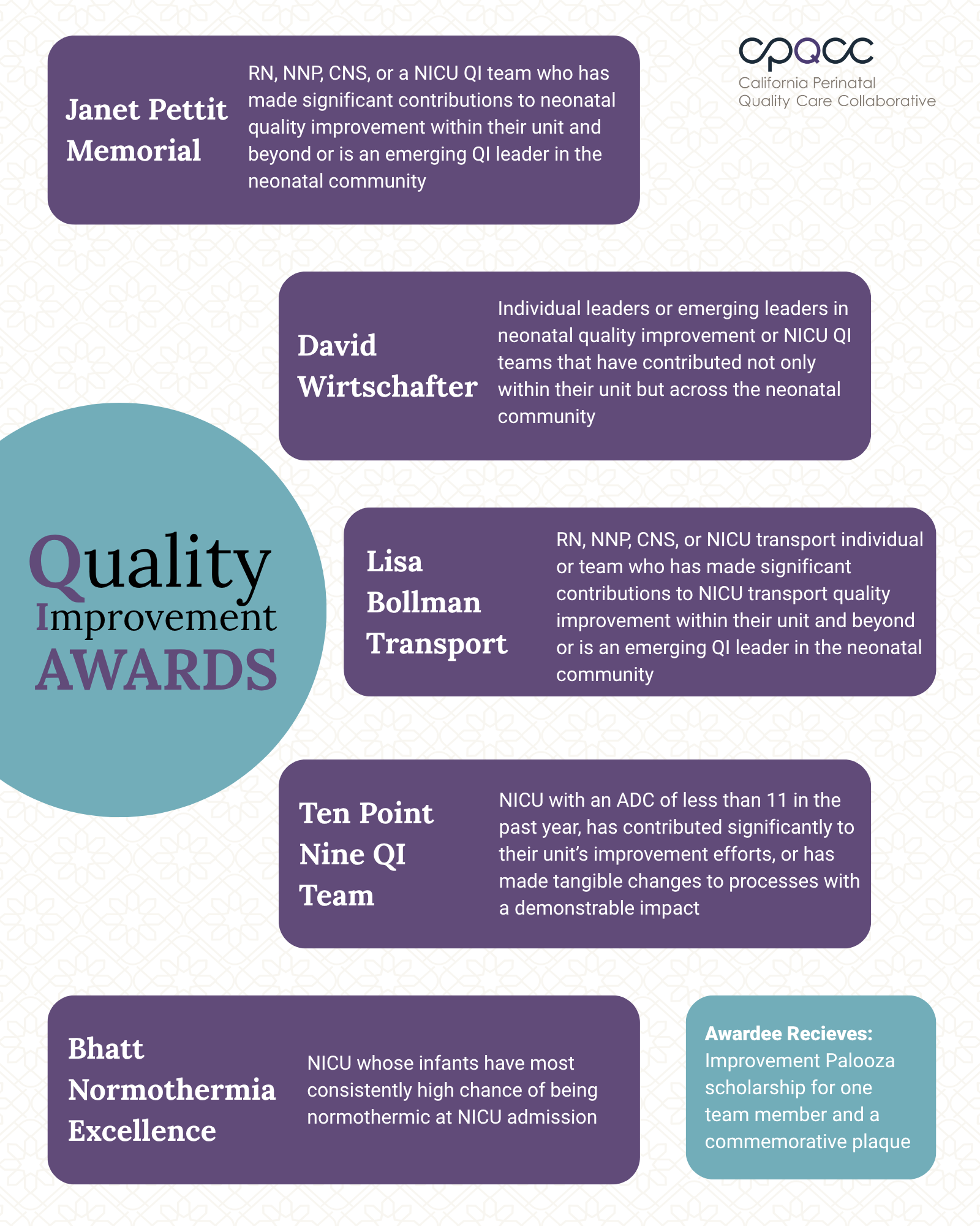 Info graphics with QI awards 2026