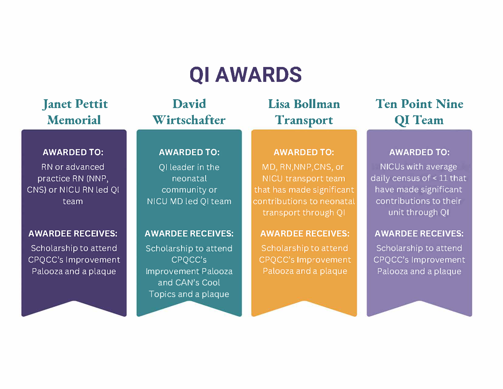 Info graphics with QI awards