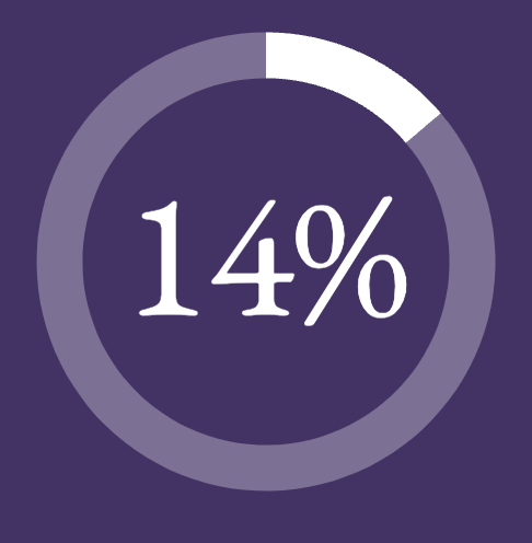 14% graphic